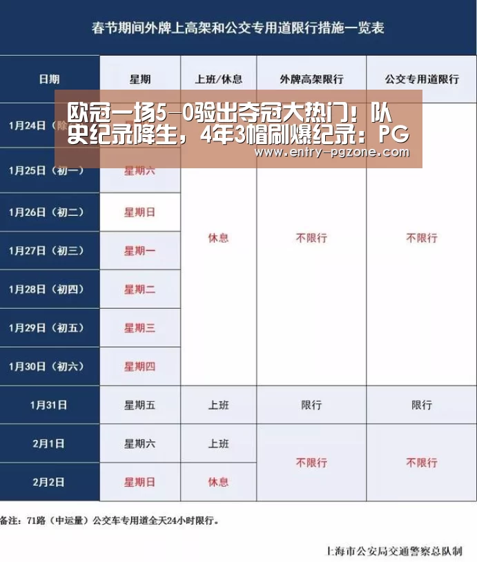 欧冠一场5-0验出夺冠大热门!队史纪录降生,4年3帽刷爆纪录:PG电子中国(图2) pg电子模拟器app